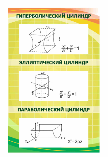 Оформление кабинета математики 700х1100мм (3)