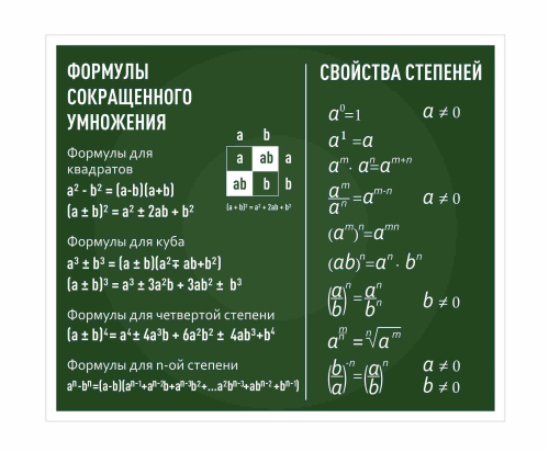 Оформление кабинета математики 800х700мм