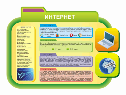 Оформление кабинета Информатики 1340х1020мм (4)