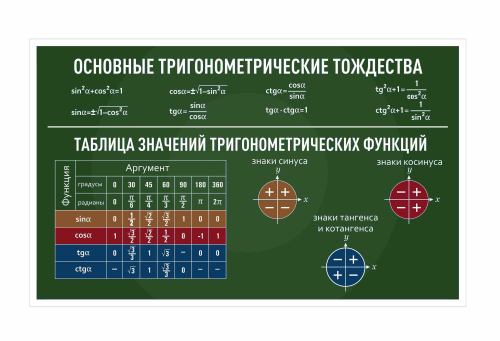 Оформление кабинета математики 1500х670мм