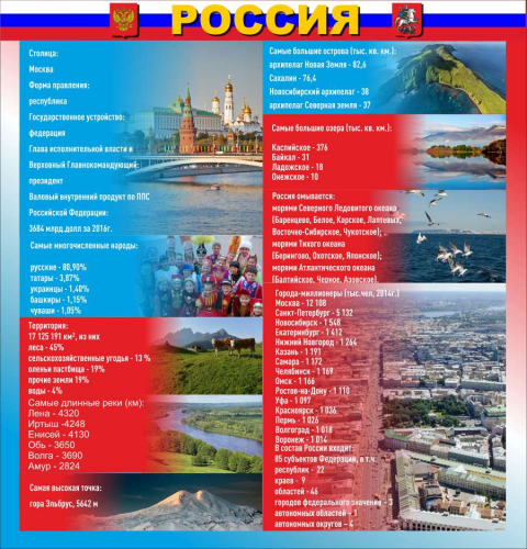 Оформление кабинета географии 1250х1300мм