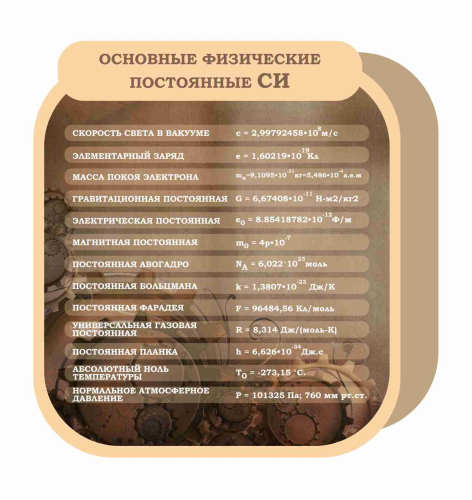 Оформление для кабинета Физики 880х900мм Оформление для кабинета Физики 880х900мм