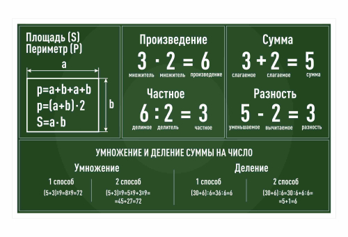 Оформление кабинета математики 1100х700мм (2)