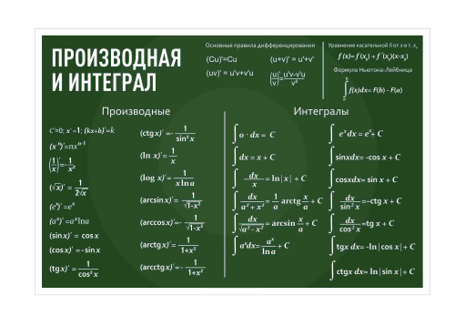 Оформление кабинета математики 1500х670мм (2)