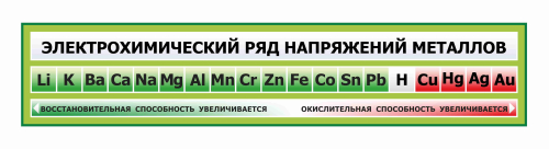 Оформление кабинета Химии 1700х350мм (2)