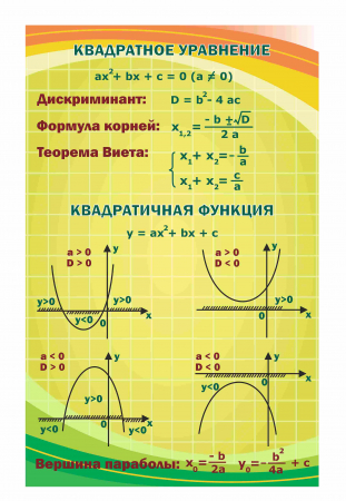 Оформление кабинета математики 700х1100мм (6)