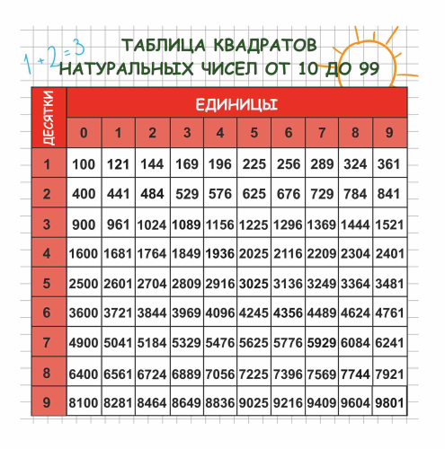 Оформление кабинета математики 600х600мм (3)