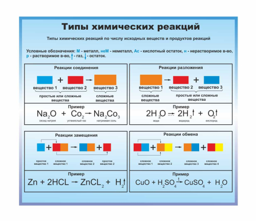 Оформление для кабинета Химии 750х650мм (2)