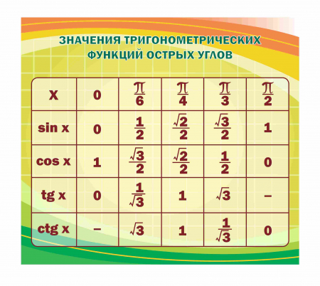 Оформление кабинета математики 900х800мм (3)