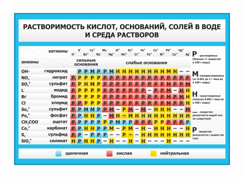 Оформление кабинета Химии 1700х1200мм