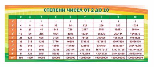 Оформление кабинета математики 2000х800мм