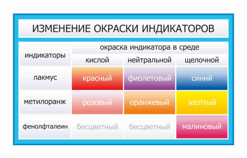 Оформление кабинета Химии 1170х700мм