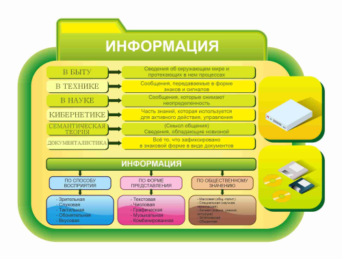 Оформление кабинета Информатики 1340х1020мм (3)