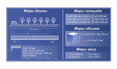 Оформление для кабинета Физики 970х500мм