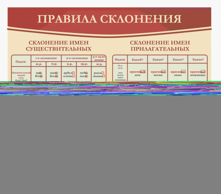 Оформление кабинета Русского языка 900х800мм