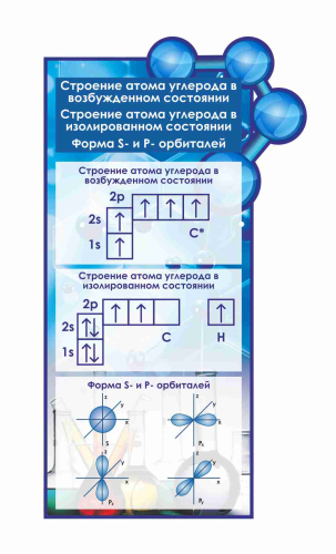 Оформление кабинета Химии 600х1100 (2)