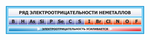 Оформление кабинета Химии 1700х350мм