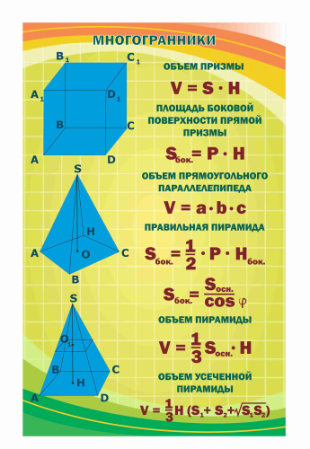 Оформление кабинета математики 700х1100мм (8)