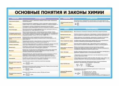 Оформление кабинета Химии 1240х840мм