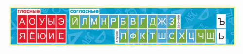 Оформление начальной школы 2900х500мм