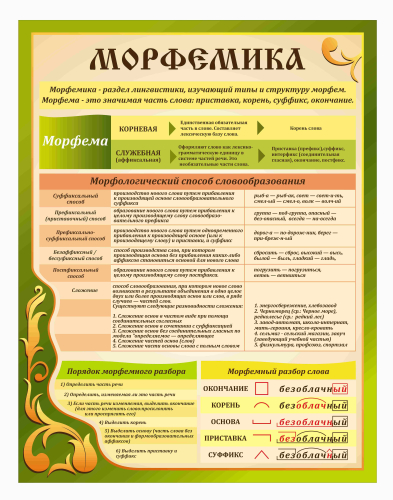 Оформление кабинета Русского языка 620х800мм