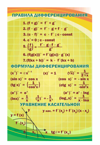 Оформление кабинета математики 700х1100мм (10)