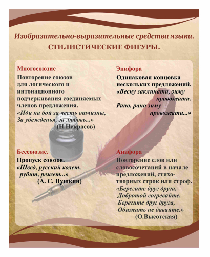 Оформление кабинета Русского языка 800х1000мм (2)