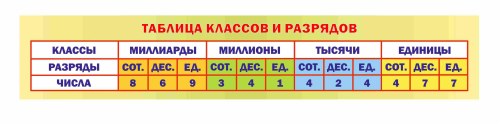 Оформление кабинета математики 3000х550мм