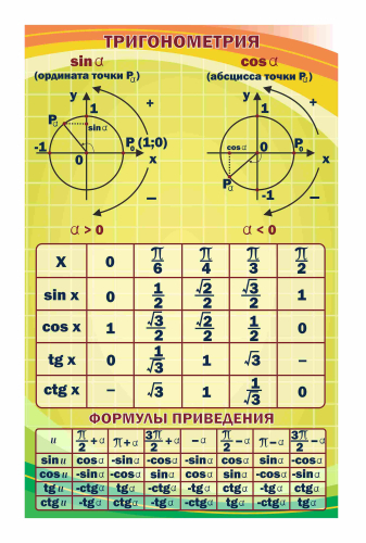 Оформление кабинета математики 700х1100мм (16)