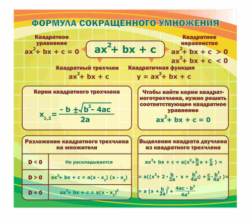 Оформление кабинета математики 900х800мм (2)