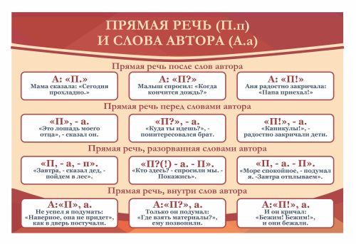 Оформление кабинета Русского языка 900х600мм