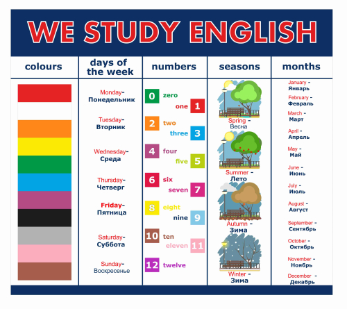 Стенды кабинет ин.яз. 900х800мм. 