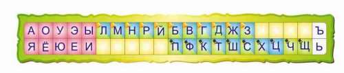 Оформление начальной школы 2460х400мм