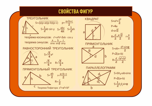 Оформление кабинета математики 1000х700мм (7)