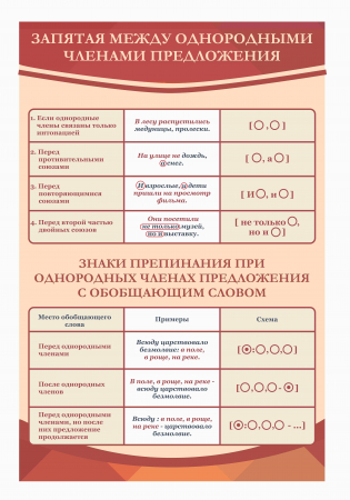 Оформление кабинета Русского языка 600х900мм (2)
