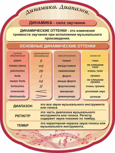 Оформление кабинета музыки 1500х900мм  (2)