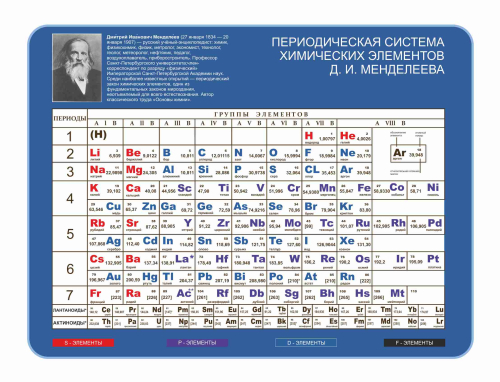 Оформление для кабинета Химии 2000х1500мм (2)