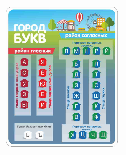 Оформление начальной школы 1200х1500мм