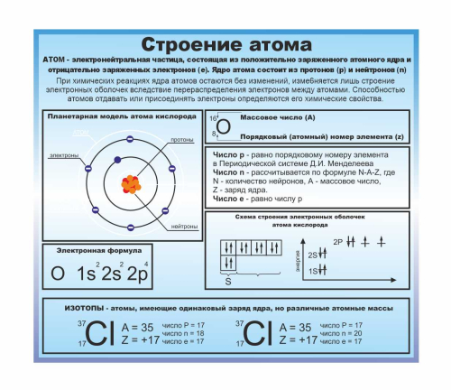 Оформление для кабинета Химии 750х650мм