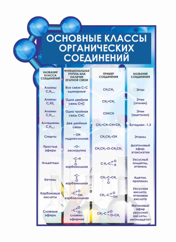 Оформление кабинета Химии 750х1100мм