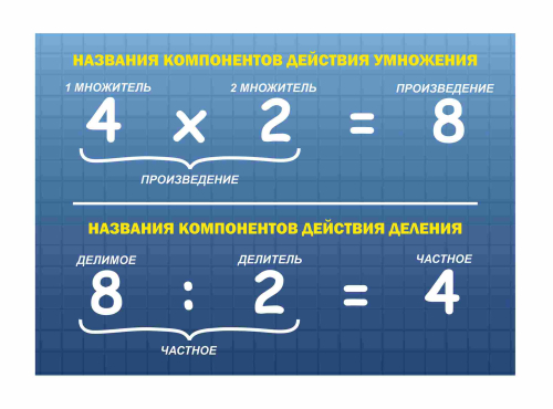 Оформление кабинета математики 700х500мм