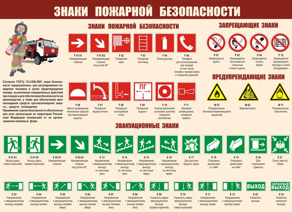 знаки пожарной безопосности на ПВХ