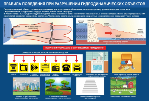 Тематические стенды 900х610мм (8)