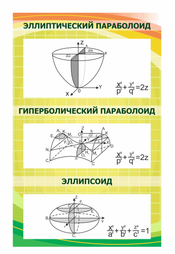 Оформление кабинета математики 700х1100мм (2)