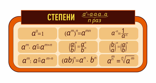 Оформление кабинета математики 1200х500мм (5)