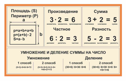 Оформление кабинета математики 1100х680мм