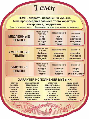 Оформление кабинета музыки 1500х900мм  (5)