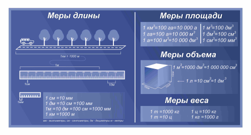 Оформление кабинета математики 1000х500мм