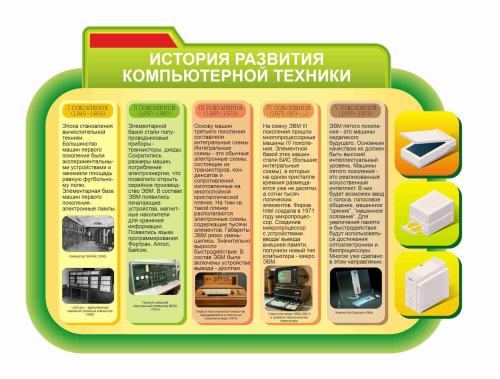 Оформление кабинета Информатики 1340х1020мм (2)