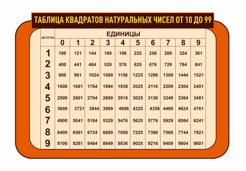 Оформление кабинета математики 1000х700мм (3)